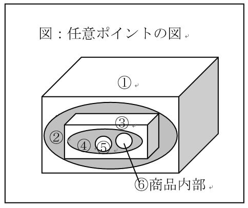 任意ポイントの図